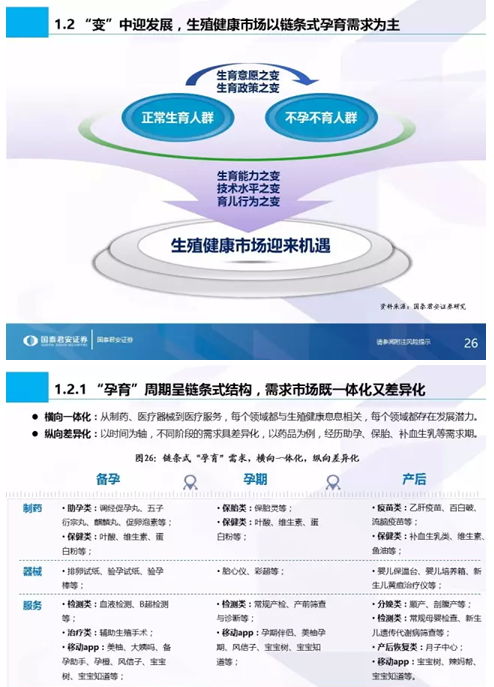 國泰君安發布全市場首份生殖健康專題 生命之光照耀藍海市場，信息技術咨詢服務賦能新生態